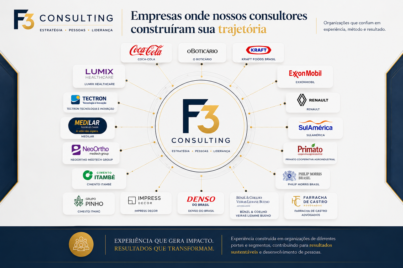 Empresas onde nossos consultores construíram sua trajetória