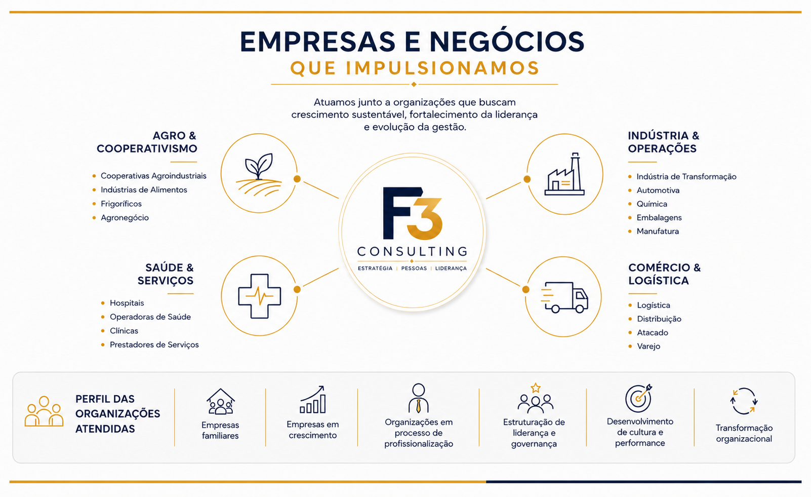 Empresas e negócios que impulsionamos